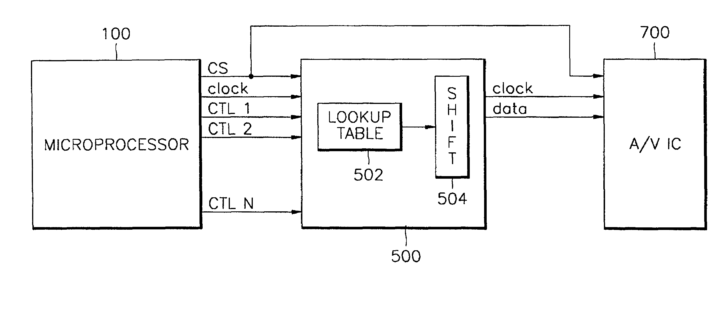 Control signal transmitting and receiving techniques for video/audio processing IC and apparatus therefor