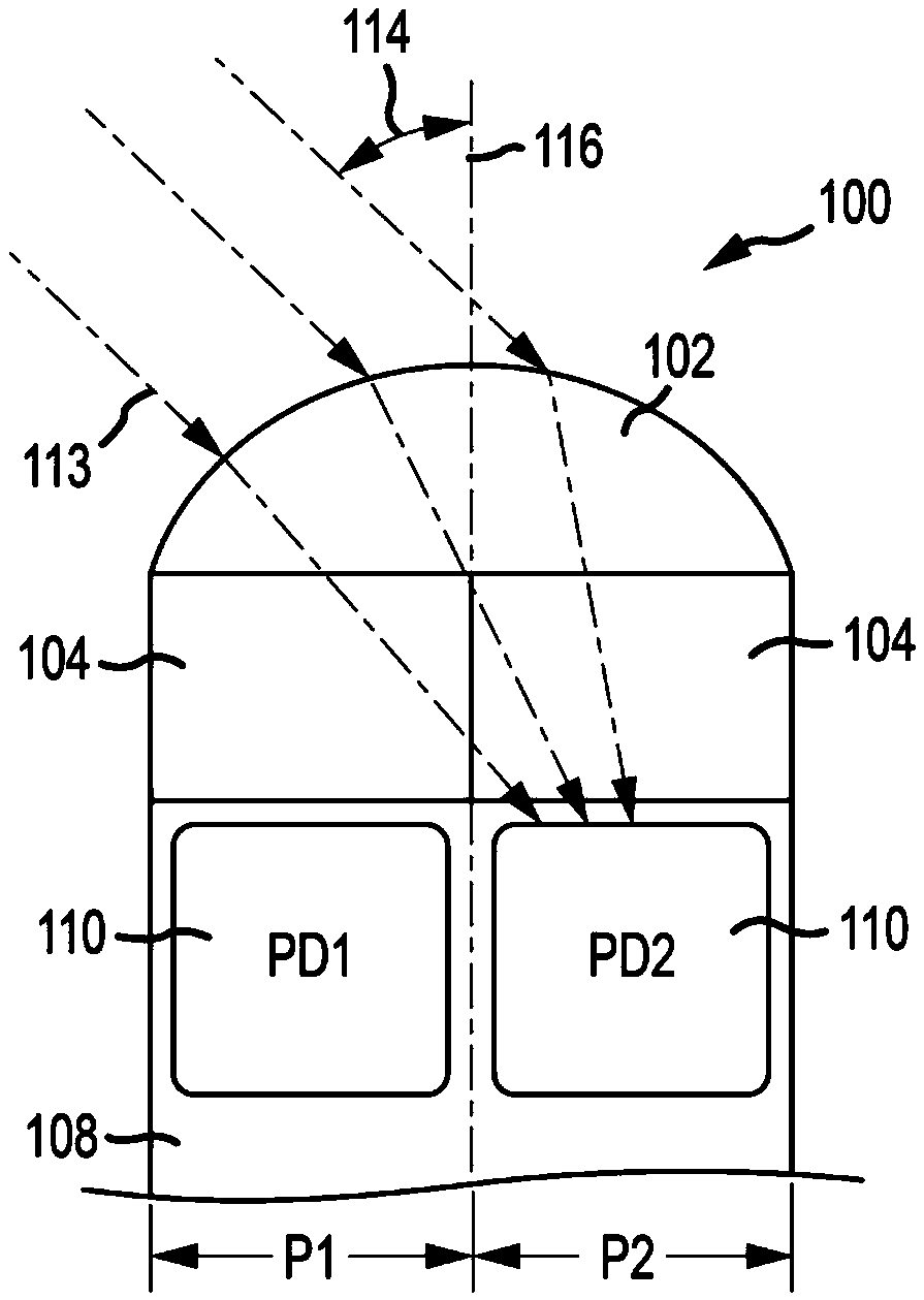 Image sensors with calibrated phase detection pixels, and operation method thereof
