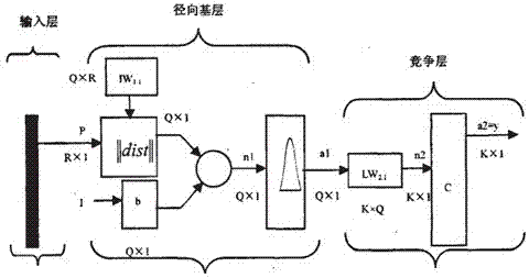 Excitation inrush current identification method based on wavelet transformation and probabilistic neural network (PNN)