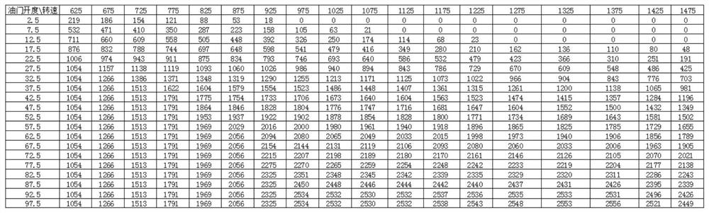 Engine torque control method and device