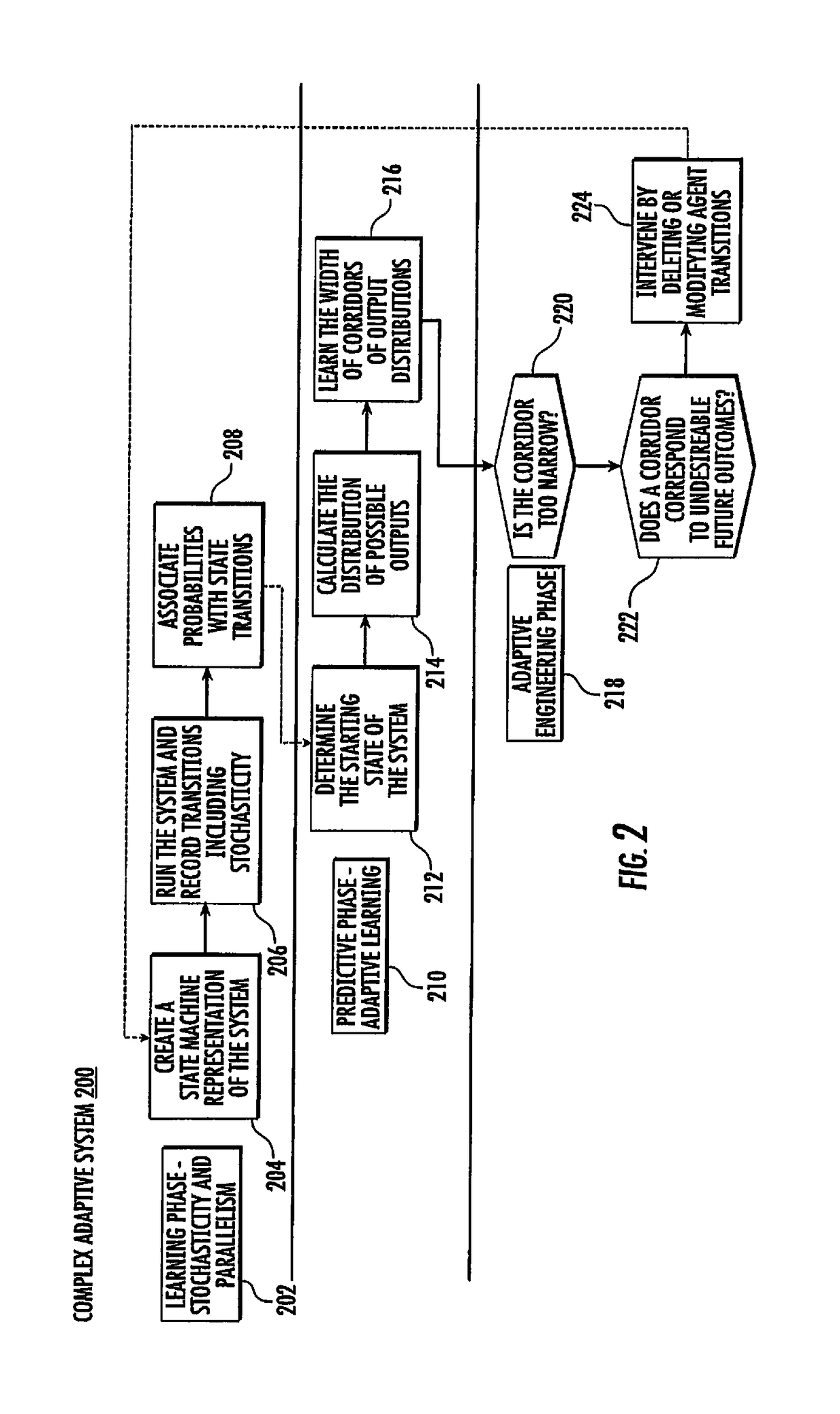 Cybersecurity system with differentiated capacity to deal with complex cyber attacks