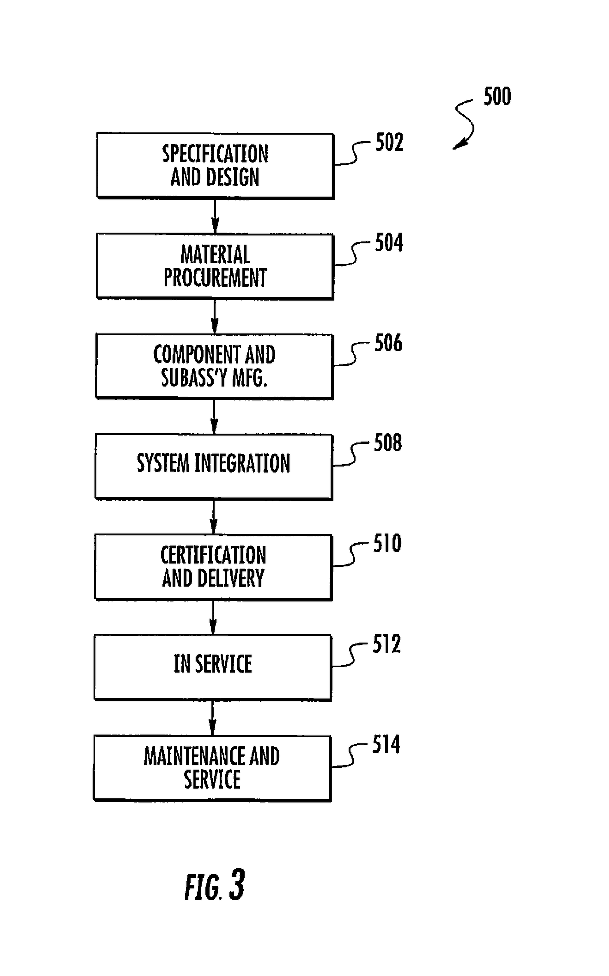 Cybersecurity system with differentiated capacity to deal with complex cyber attacks