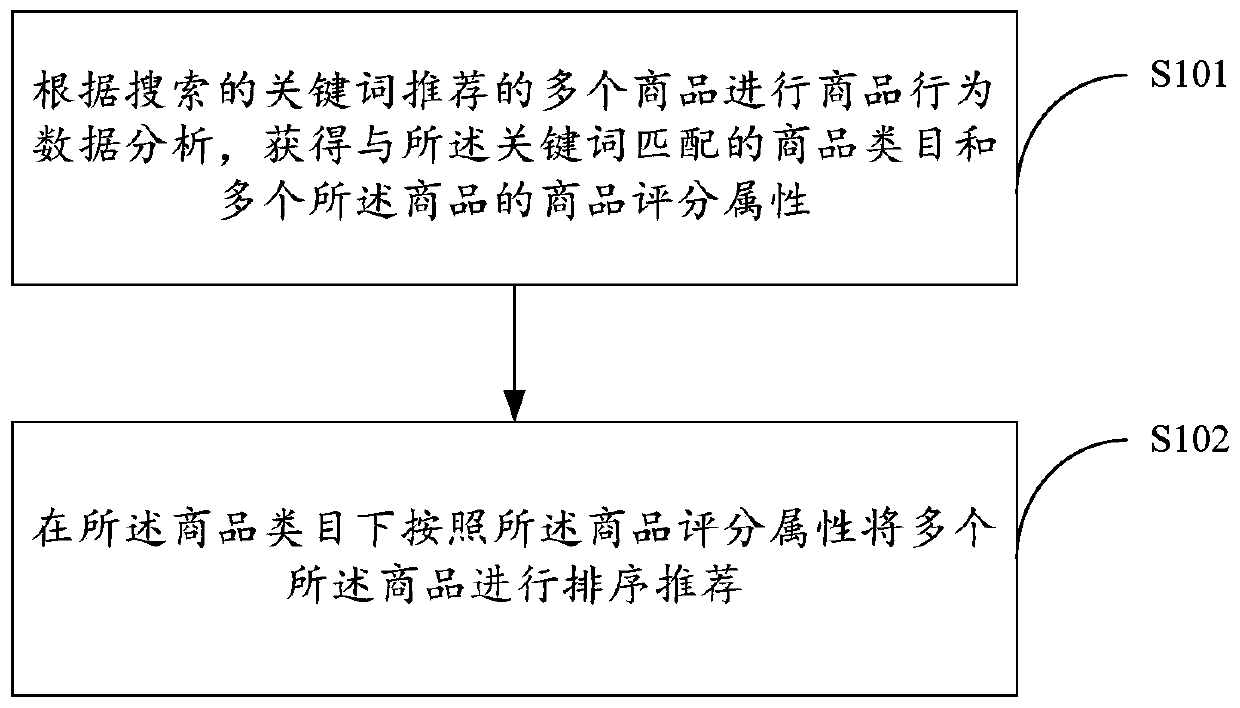 Method and system for improving search quality and terminal equipment