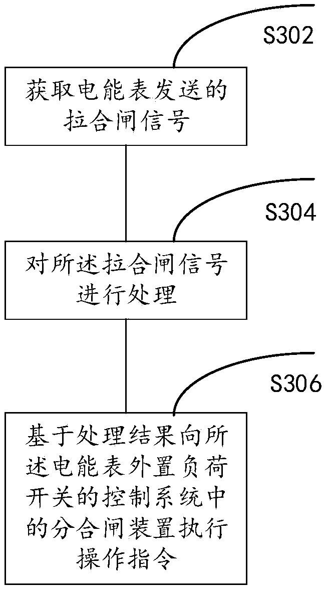 Control method and system for external load switch of electric energy meter