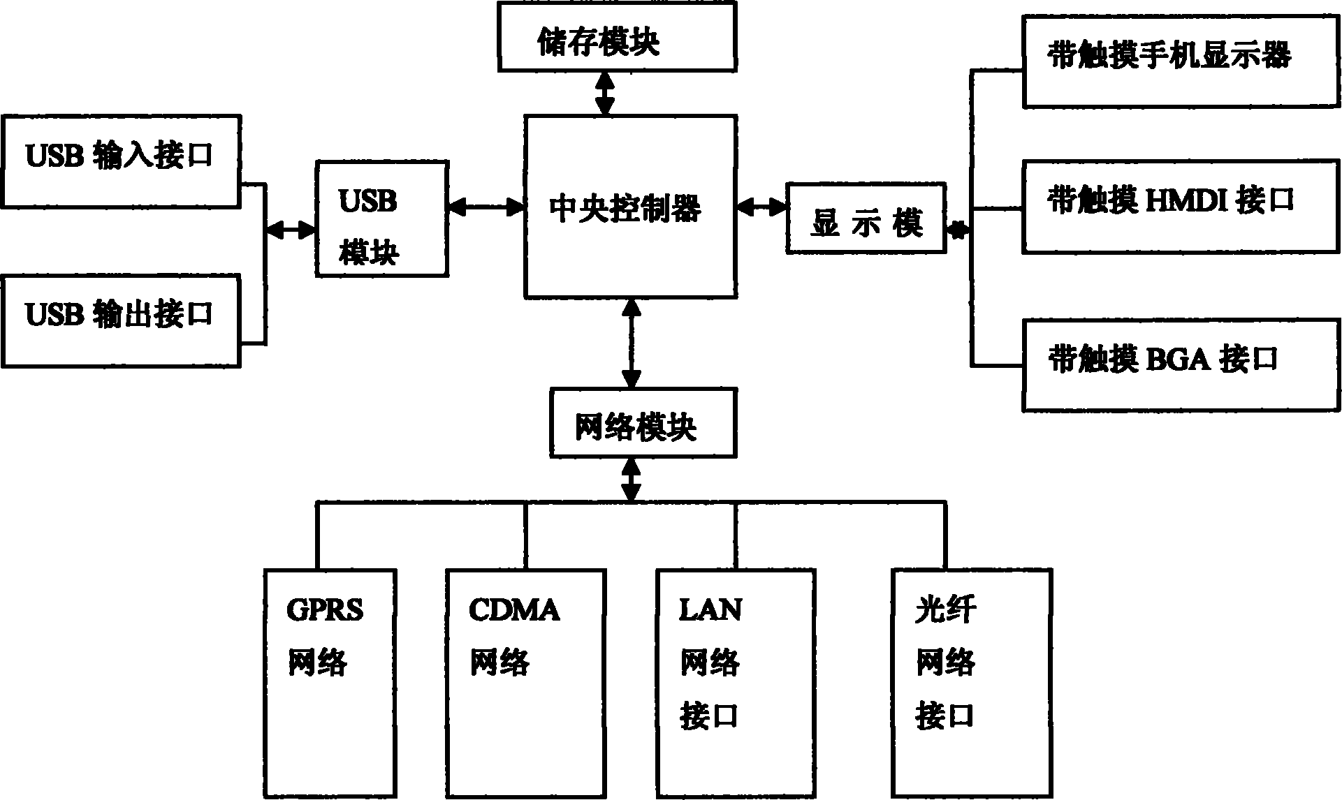 A mobile phone with mobile phone communication and computer functions