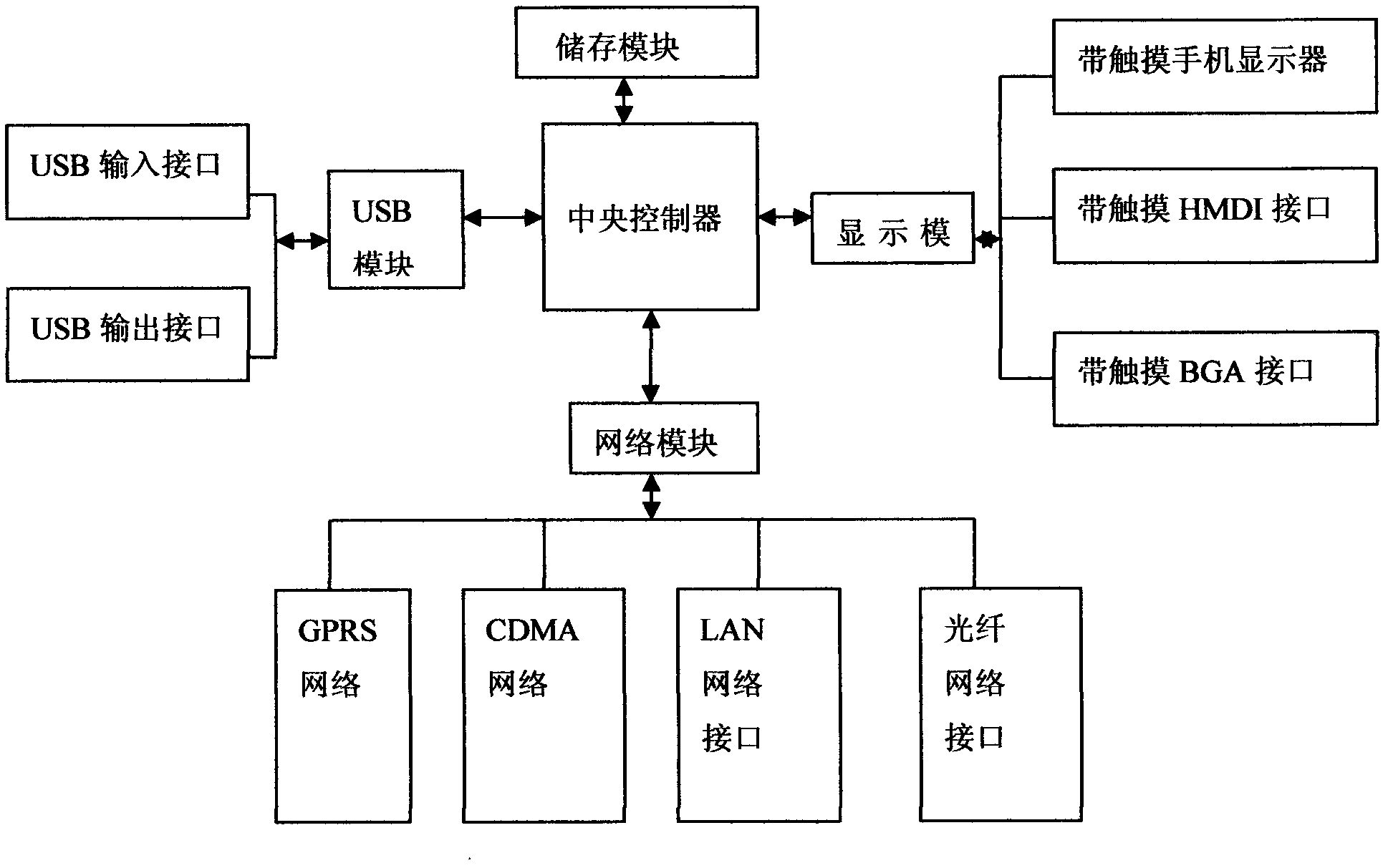 A mobile phone with mobile phone communication and computer functions