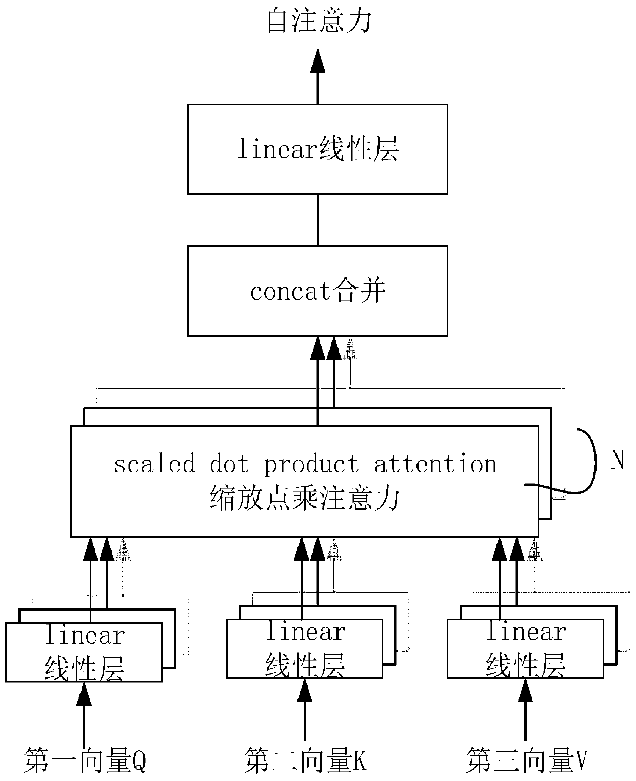 Intention recognition method and intention recognition device