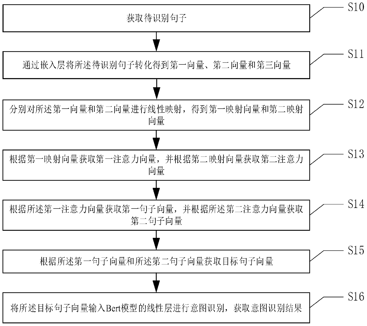 Intention recognition method and intention recognition device