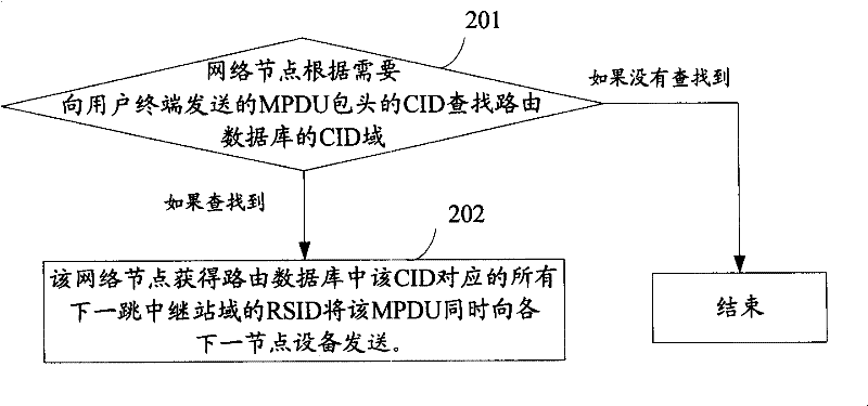 Multi-jumper radio relay communication system and its download data transmission method
