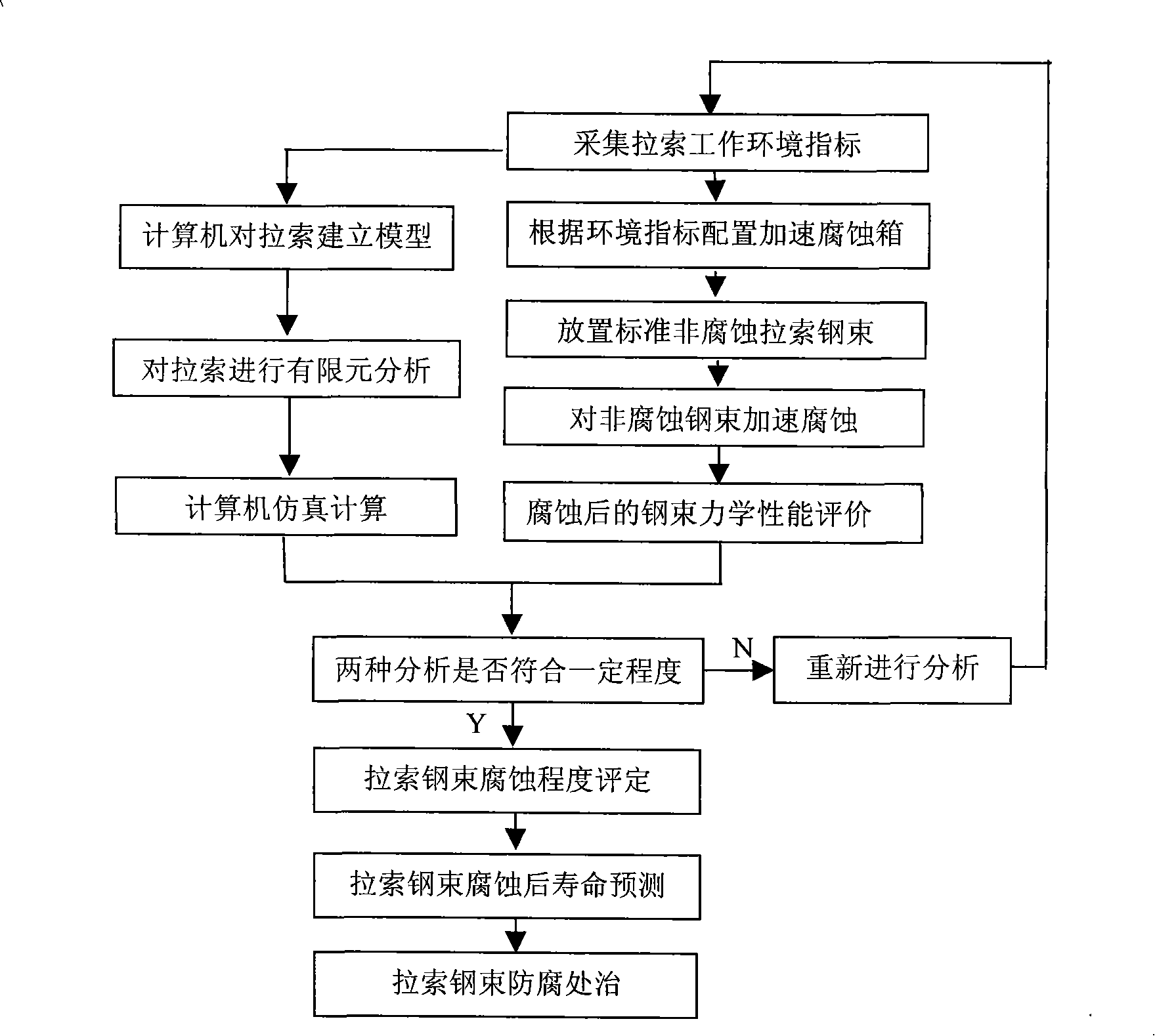 Stayed-cable bridge cable erosion state evaluation method