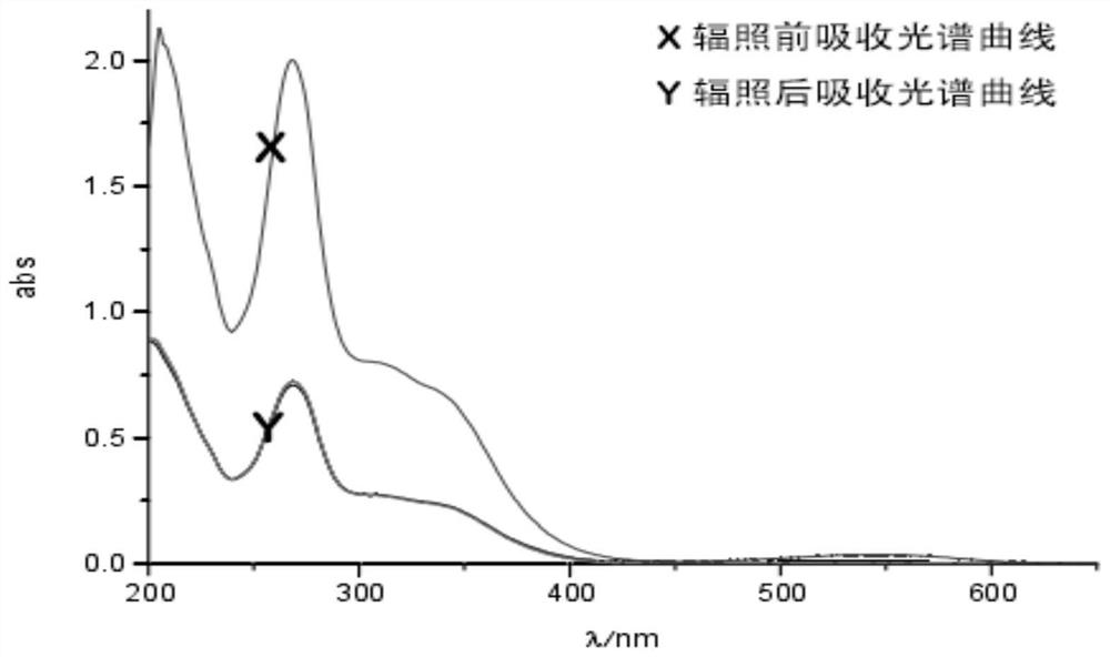 Red color blindness correction lens and preparation method thereof