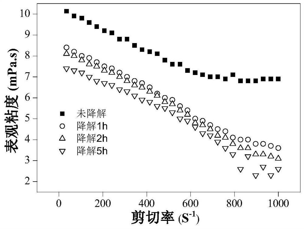 A kind of sea wormwood polysaccharide with anti-oxidation and regulating intestinal flora effect and its preparation method and application