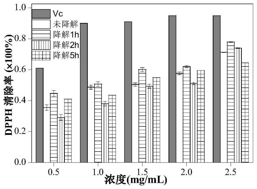 A kind of sea wormwood polysaccharide with anti-oxidation and regulating intestinal flora effect and its preparation method and application