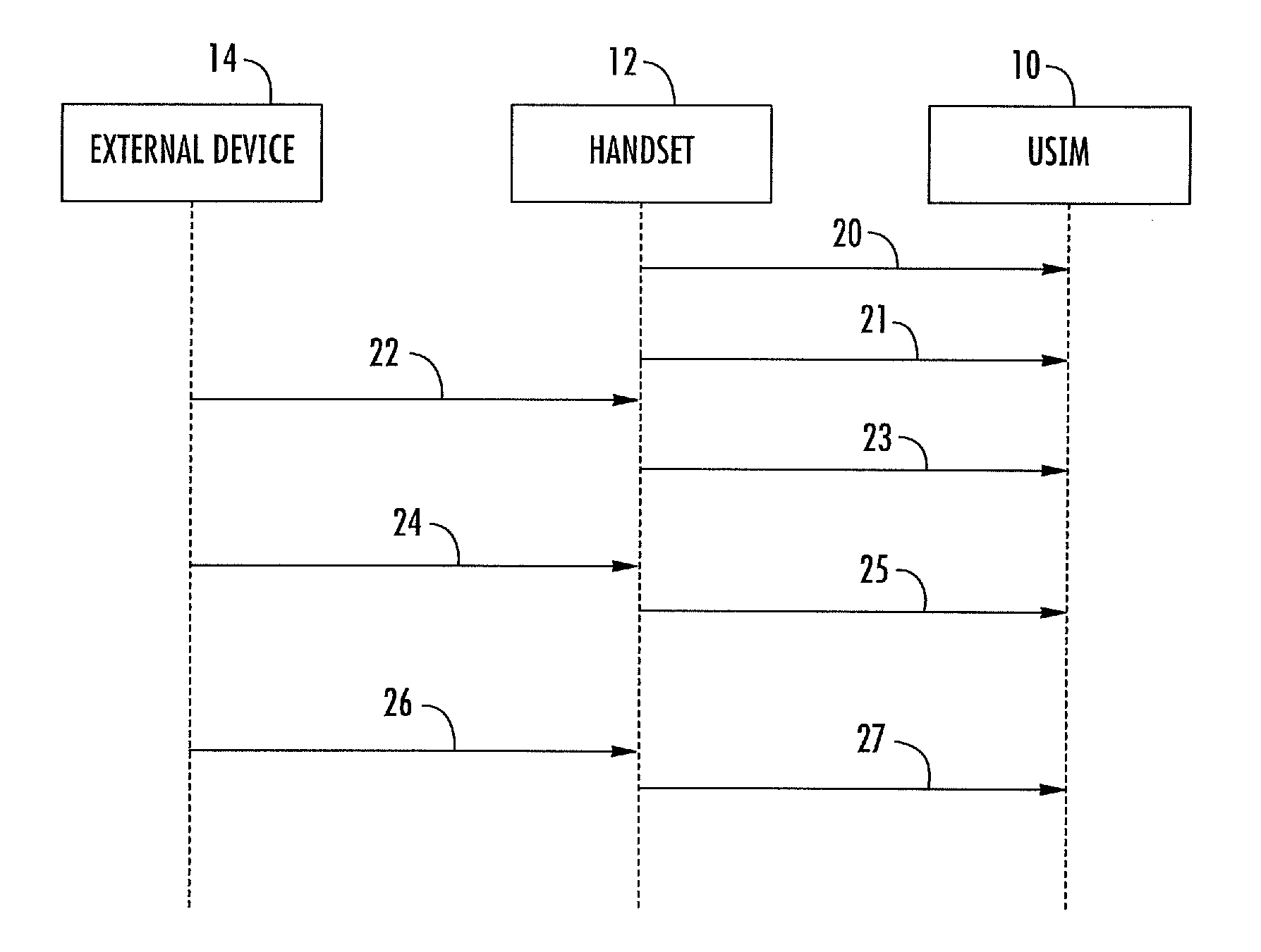 Method and system for controlling communication between an uicc and an external application