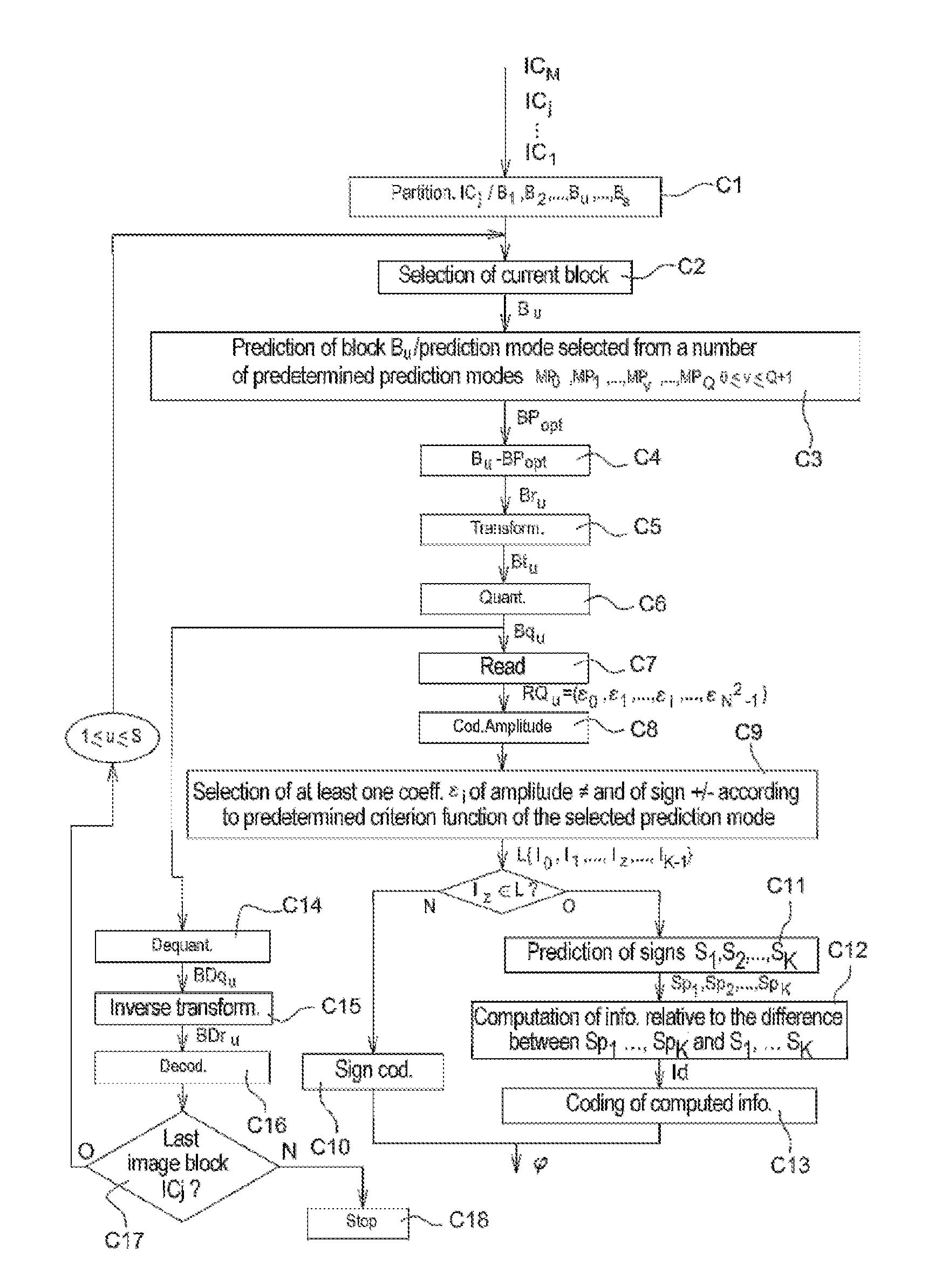 Method for encoding and decoding images, device for encoding and decoding images and corresponding computer programs