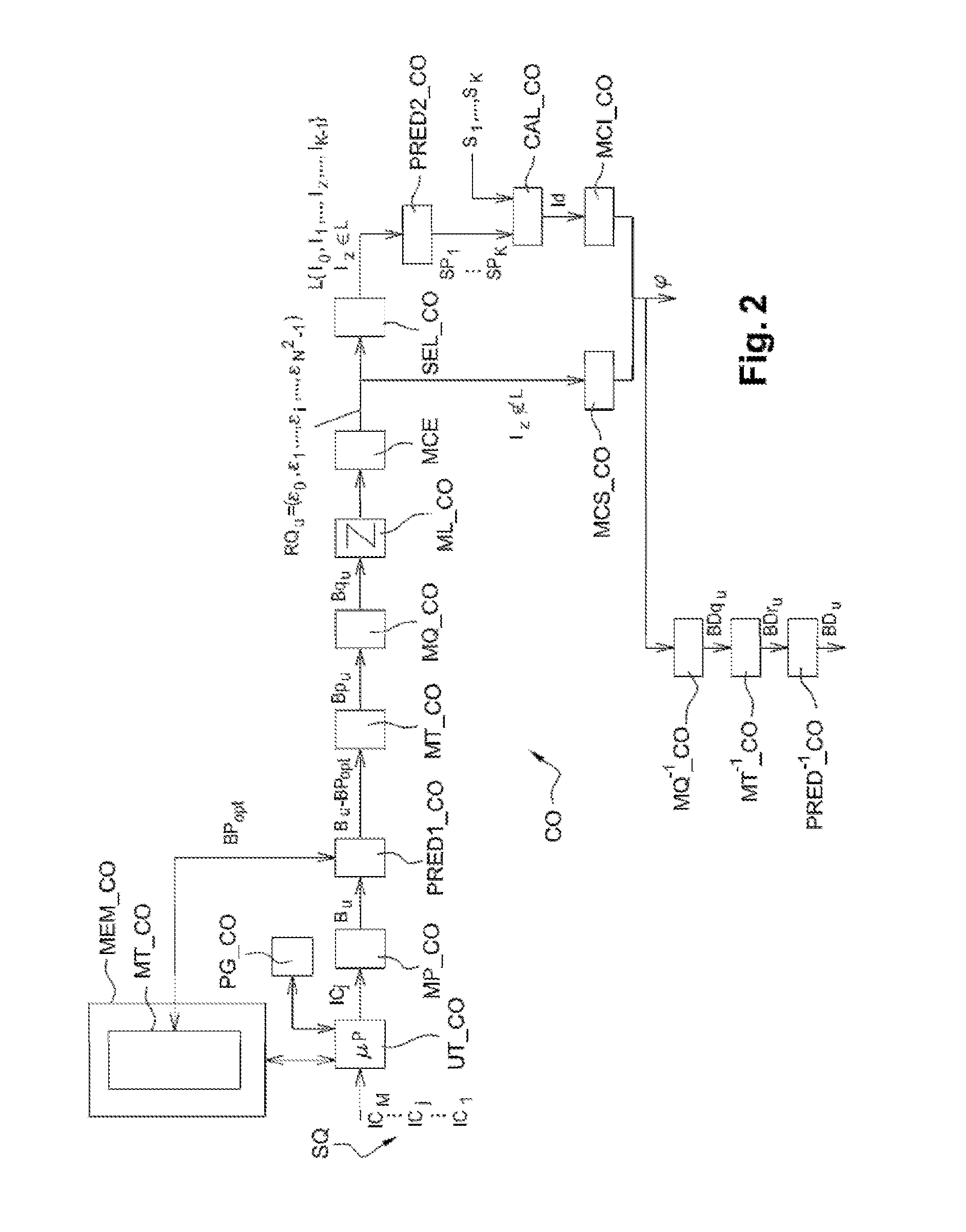 Method for encoding and decoding images, device for encoding and decoding images and corresponding computer programs