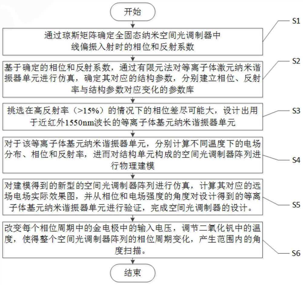 Spatial light modulator and design method and light beam scanning method thereof