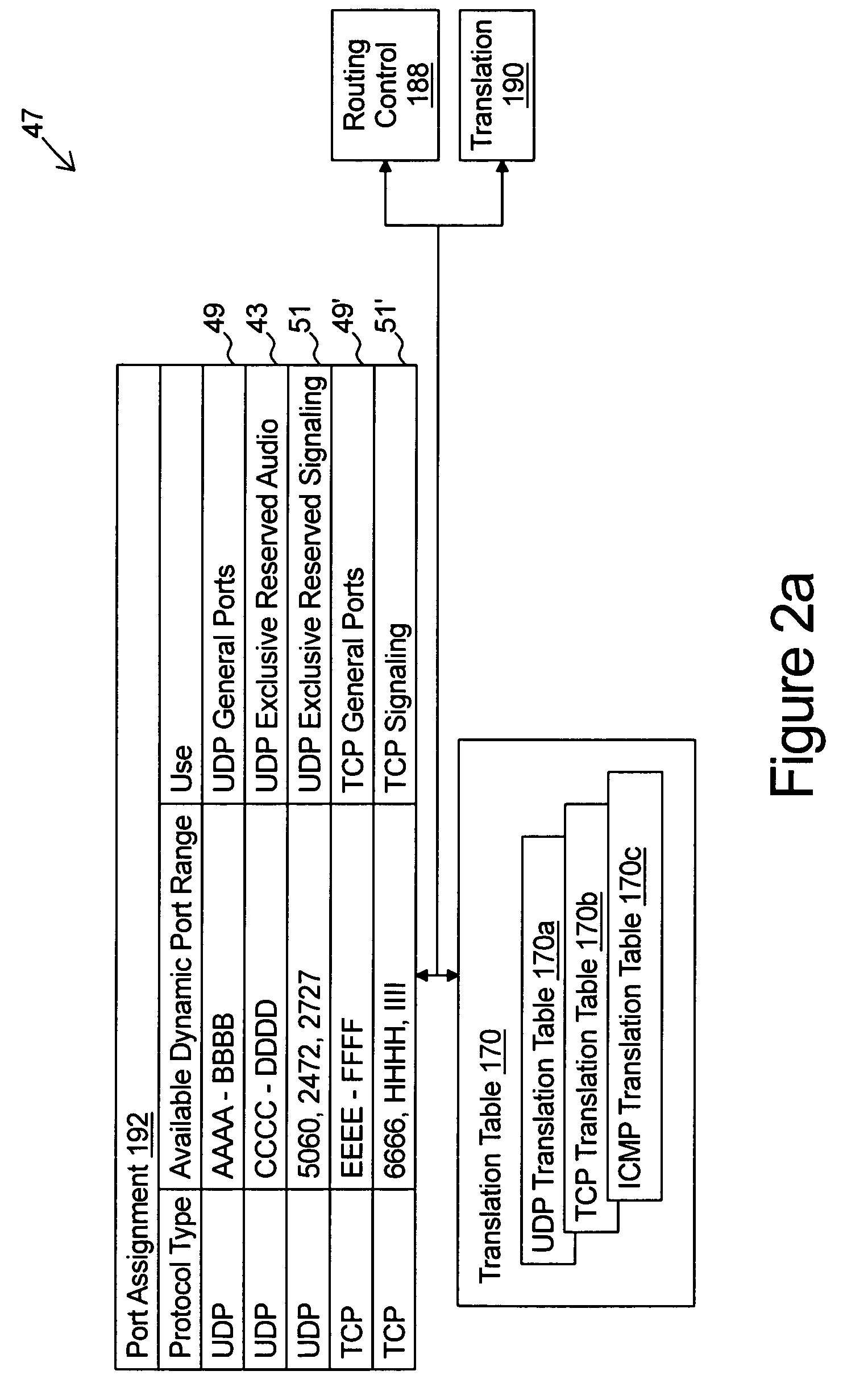 Stand alone multi-media terminal adapter with network address translation and port partitioning