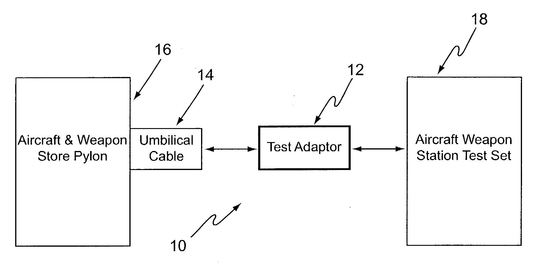 Test adapter for a weapon store test set