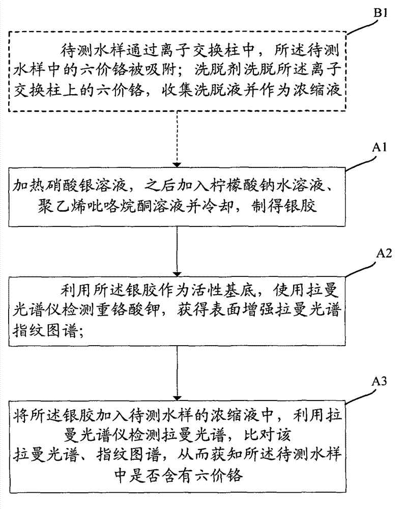 Method for detecting hexavalent chromium in water sample