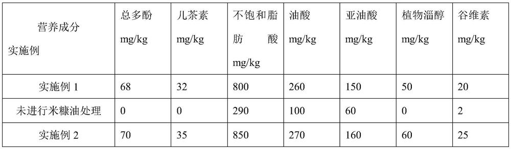 Organic blended health maintenance rice and manufacture method