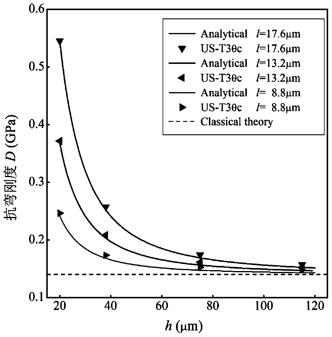 A material scale effect analysis method based on asymmetric finite element algorithm