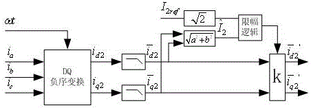 Output amplitude-limiting method for three-phase four-wire system type SVG device