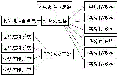 Ultra-fast exploration controller based on dual-core four-wheel microcomputer mouse