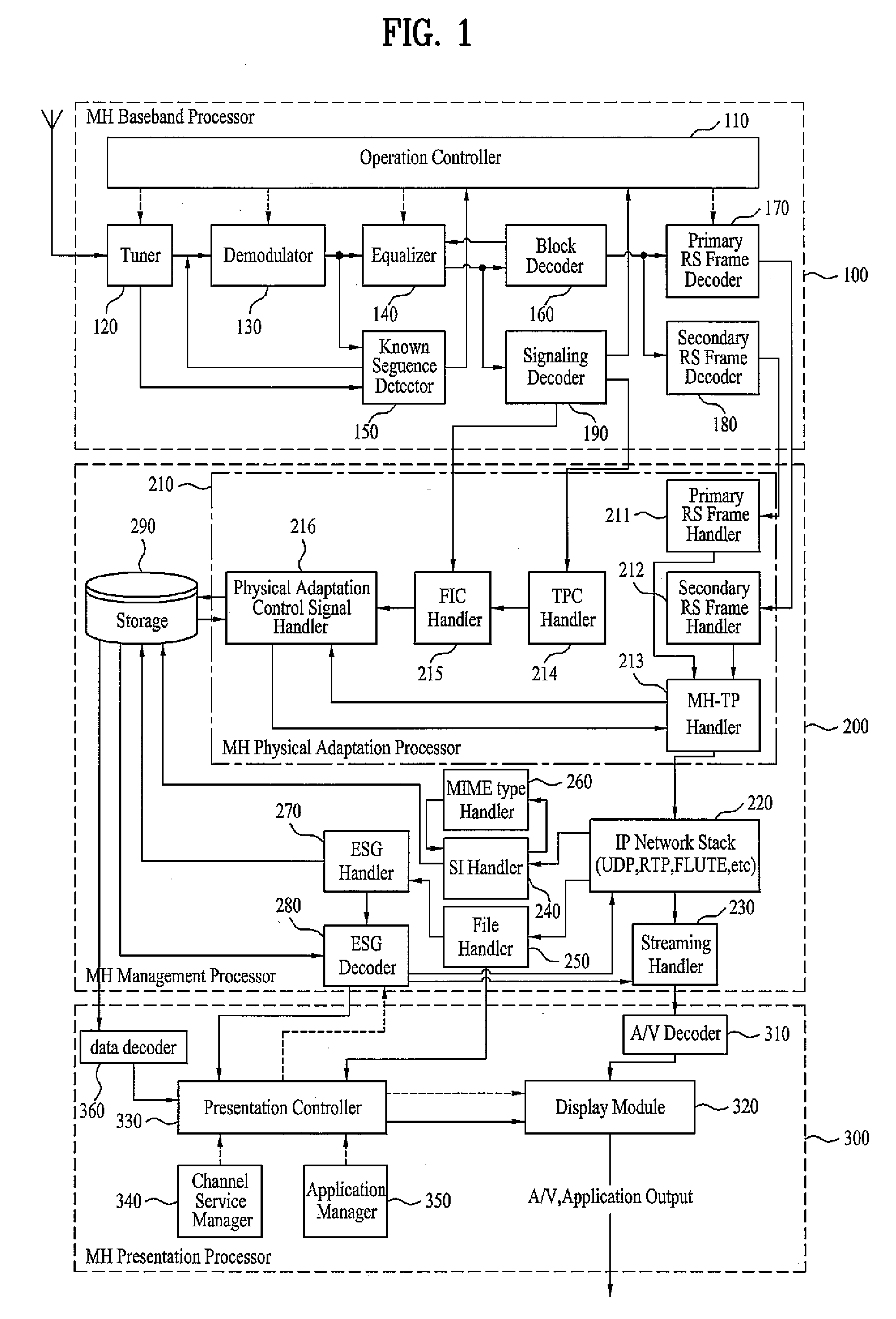 Digital broadcasting system and method of processing data in  digital broadcasting system