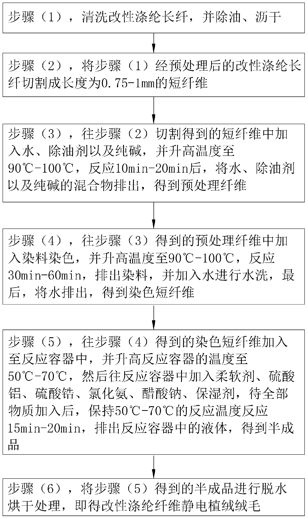 Production process of modified polyester fiber electrostatic flocking fluff