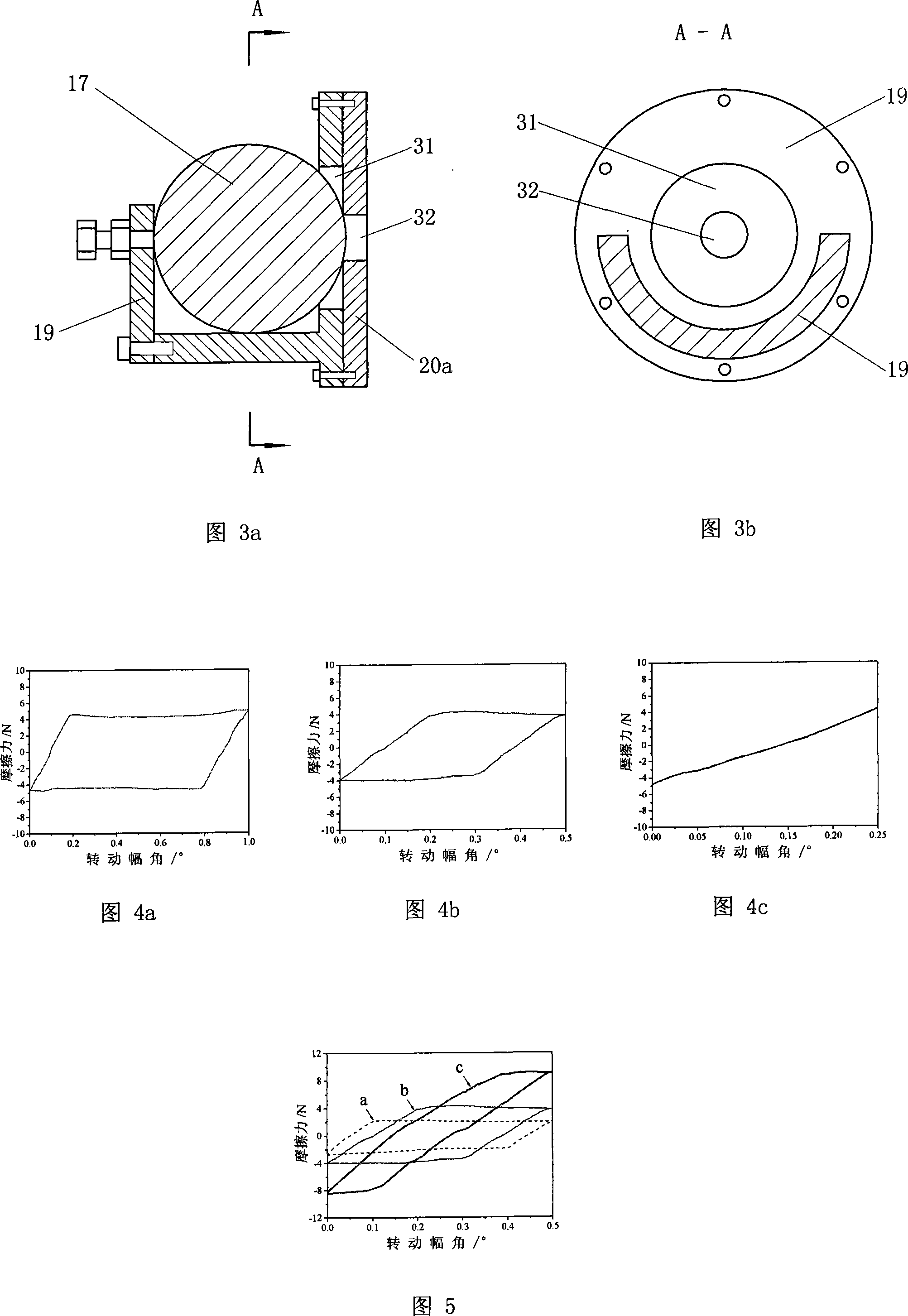 Rotary micromotion friction wear test method and device thereof