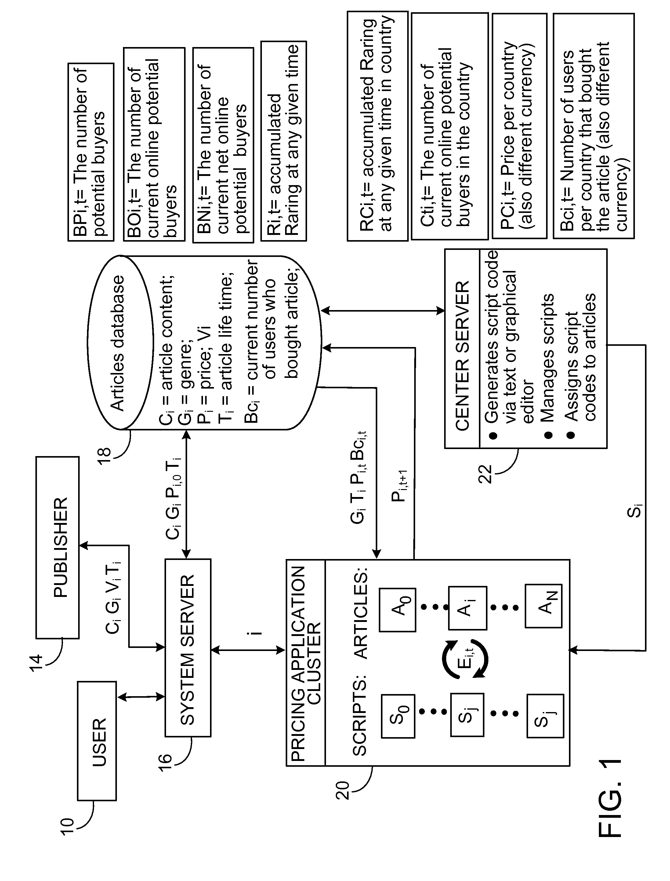 Determination of initial value for automated delivery of news items