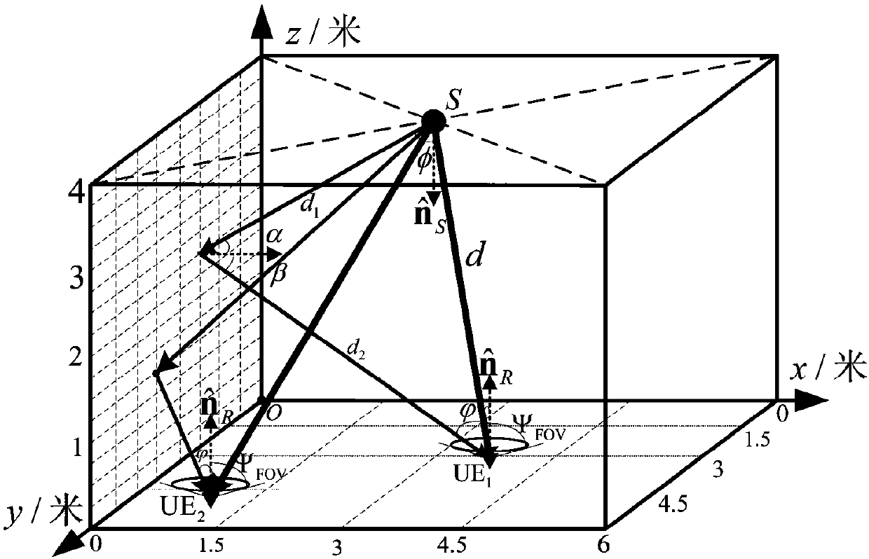 Multi-path channel modeling method of indoor single light source visible light communication system
