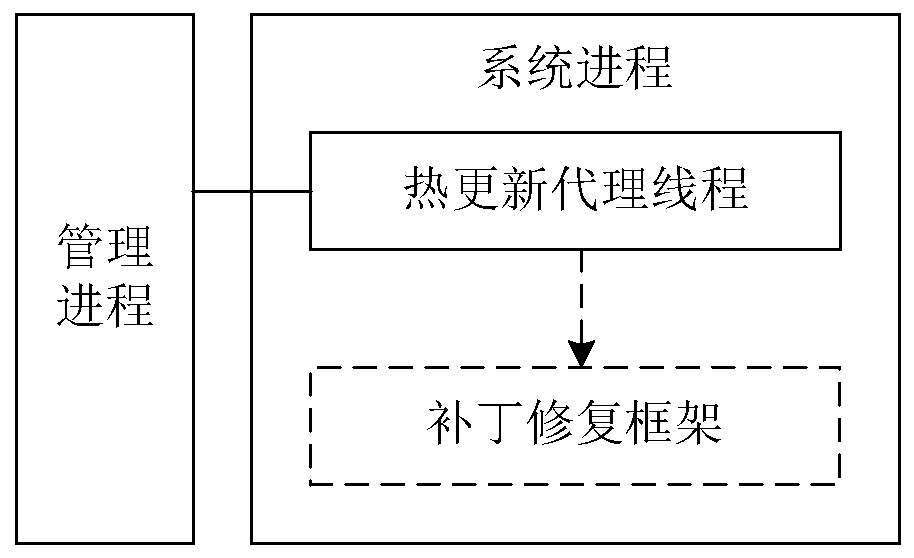 Hot updating method, operating system, terminal equipment and storage medium