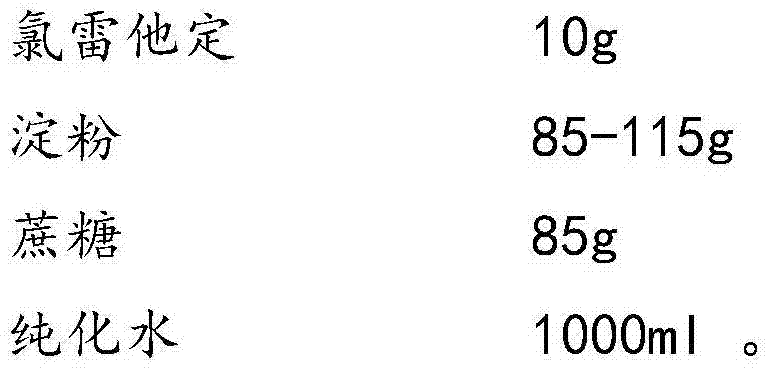 Loratadine composition chewable tablets and preparation method thereof