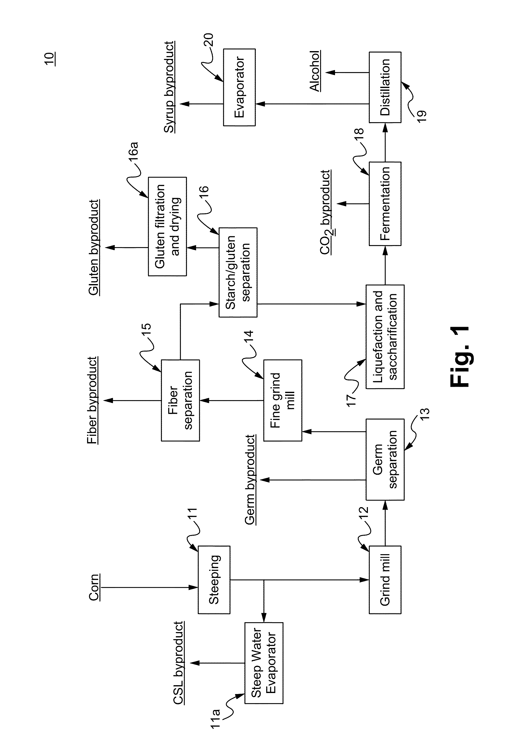 System for and method of separating pure starch from grains for alcohol production using a dry mill process