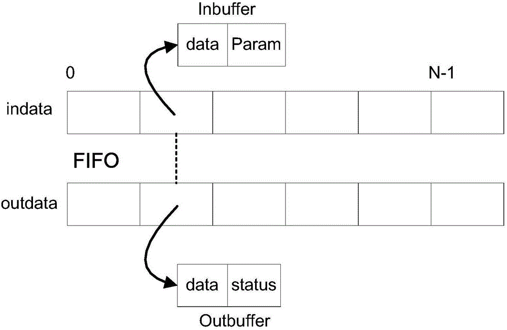 Method for safely processing LTE (Long Term Evolution) base station user plane data