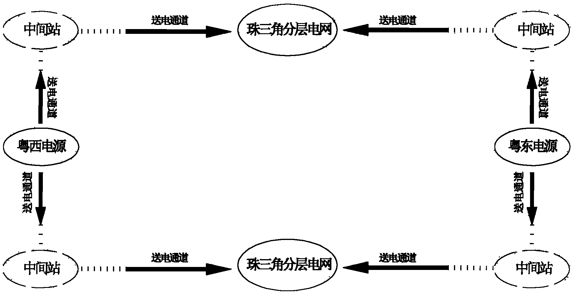 Power grid planning method based on three-dimensional grid structure grid construction mode