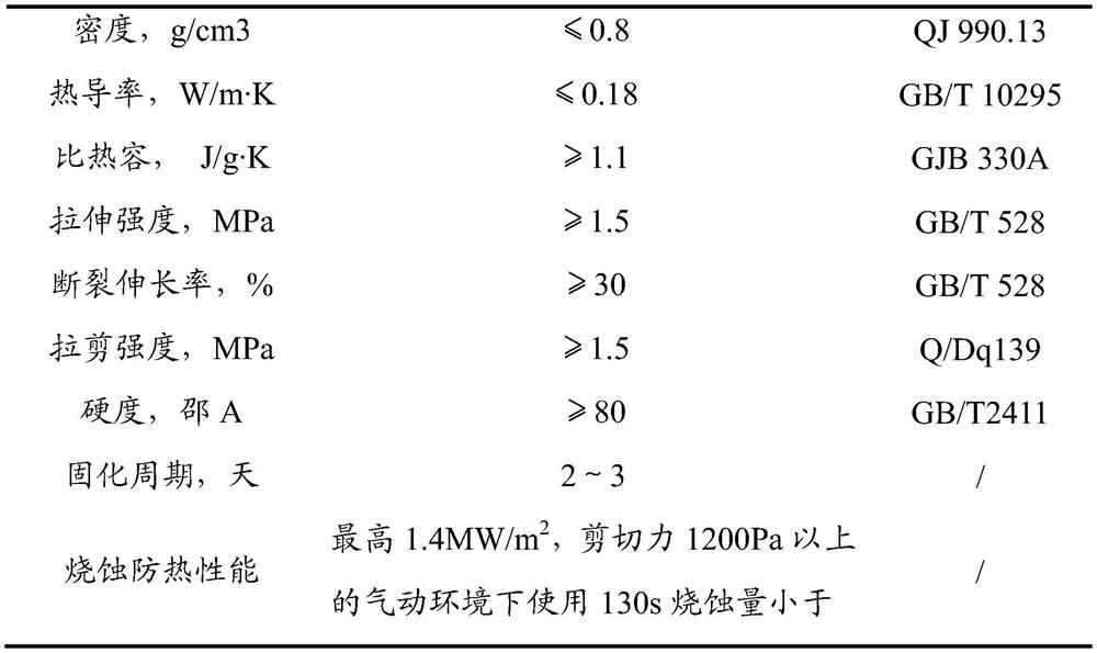 A kind of heat-resistant coating and preparation method thereof
