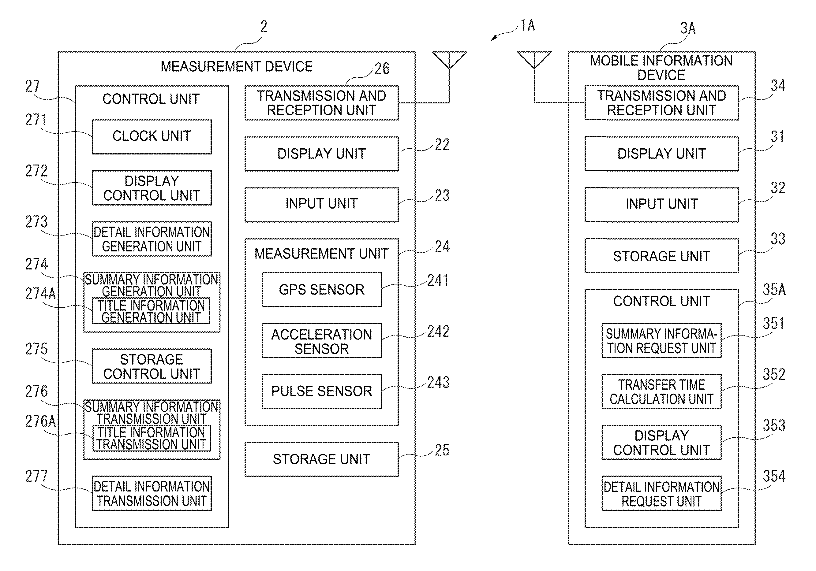 Measurement information management system, measurement device, measurement information management method, and measurement information management program