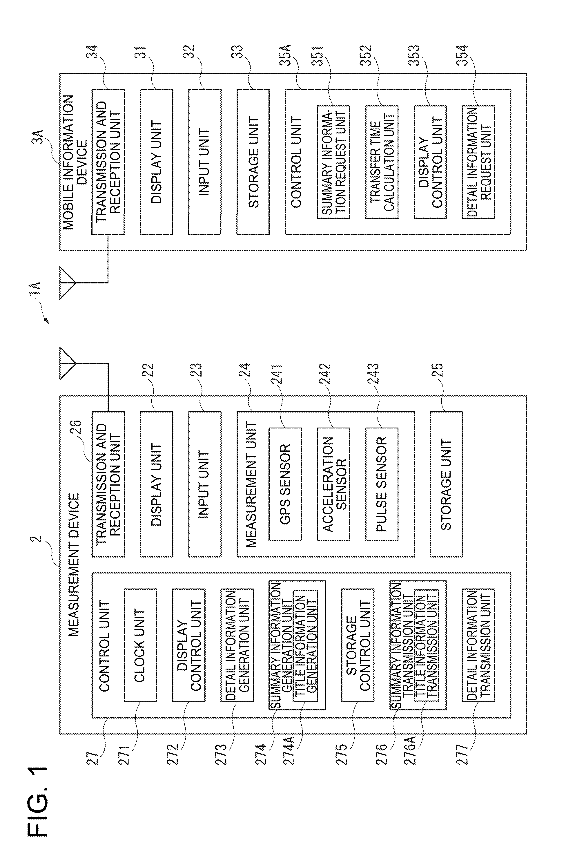 Measurement information management system, measurement device, measurement information management method, and measurement information management program