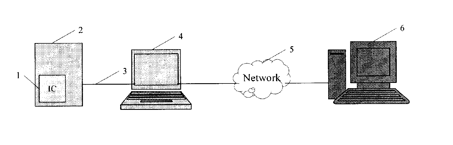Integrated circuit, system and method for obtaining technical information of the integrated circuit
