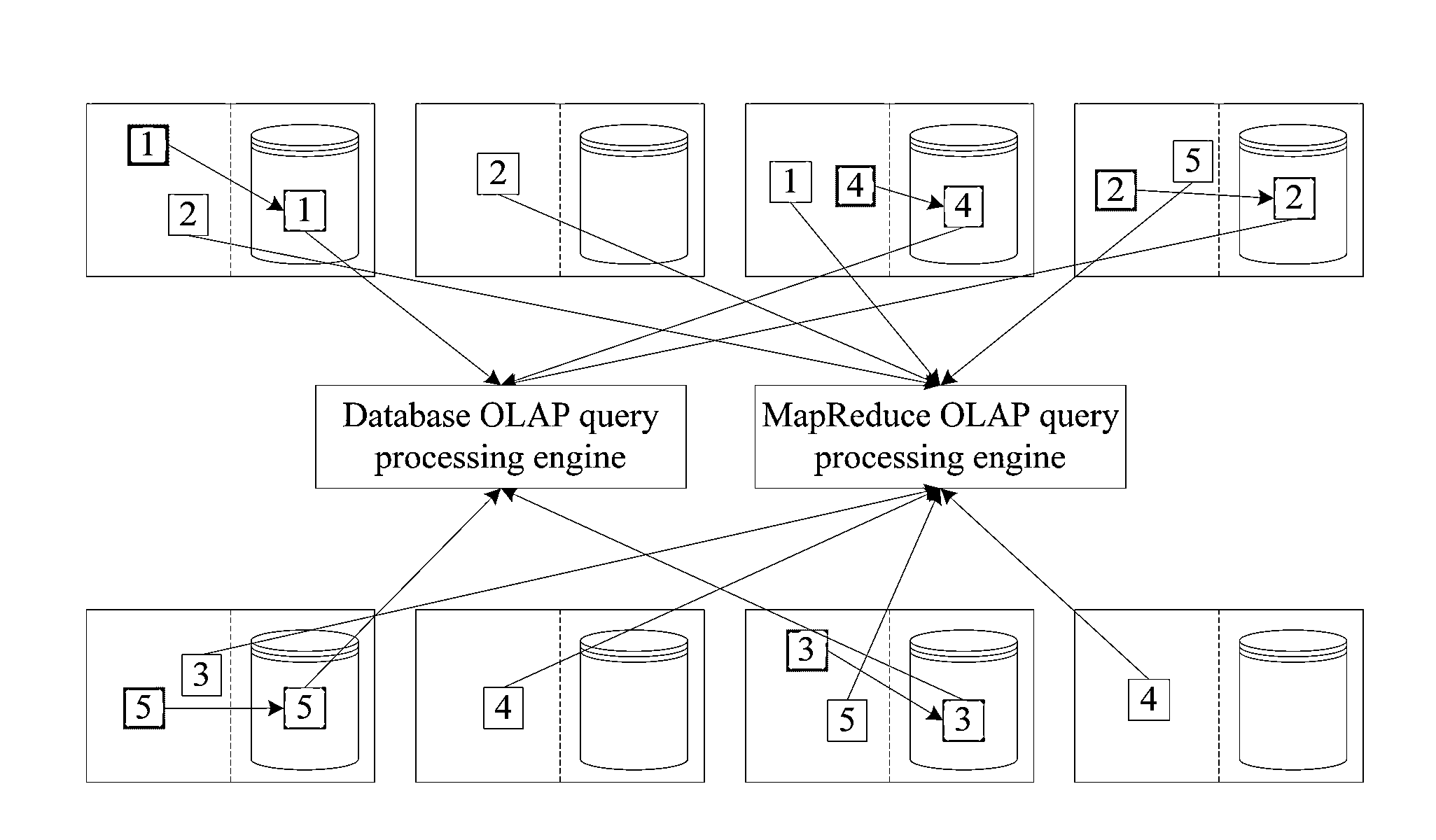 OLAP Query Processing Method Oriented to Database and HADOOP Hybrid Platform