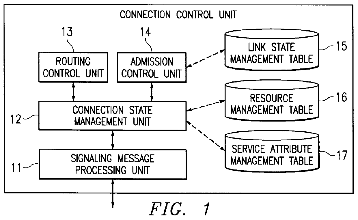 Network node apparatus and virtual connection control method for providing various service attributes in multicast communication