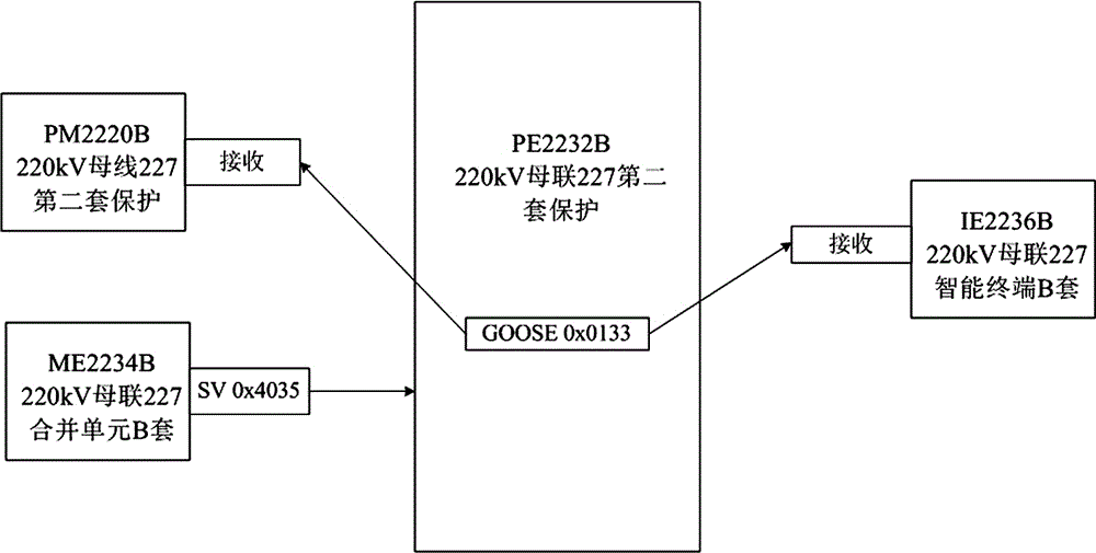SCD file visually display and management method