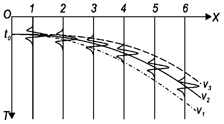 A superimposed velocity spectrum picking method and processing terminal based on deep reinforcement learning