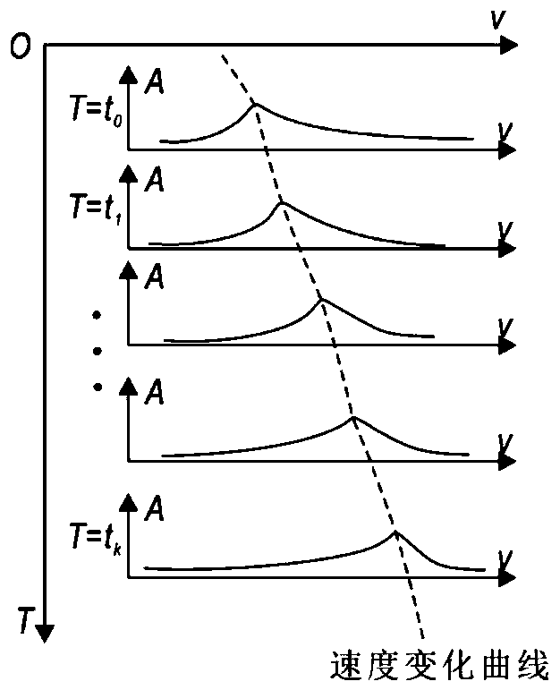 A superimposed velocity spectrum picking method and processing terminal based on deep reinforcement learning