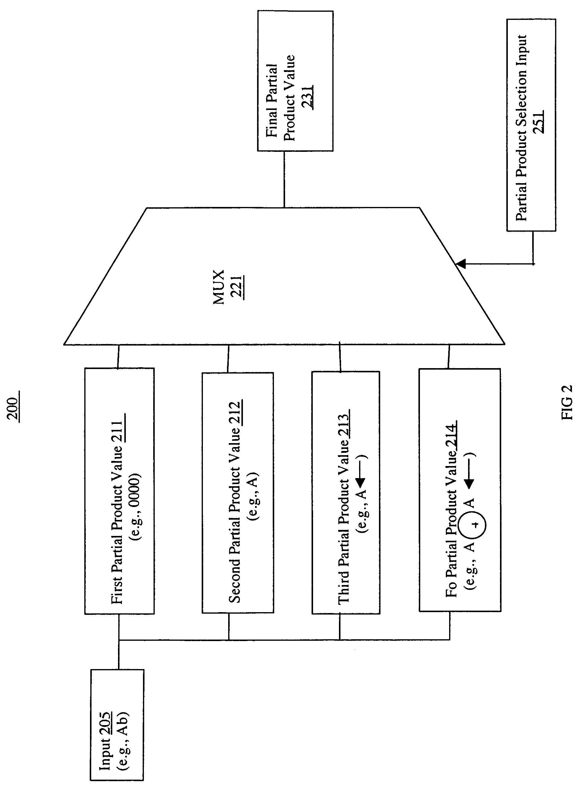 Galois field multiplication system and method