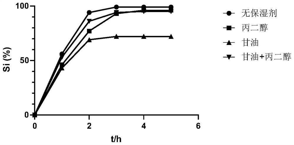 Antibacterial peptide Cbf-14 hydrogel as well as preparation method and application thereof