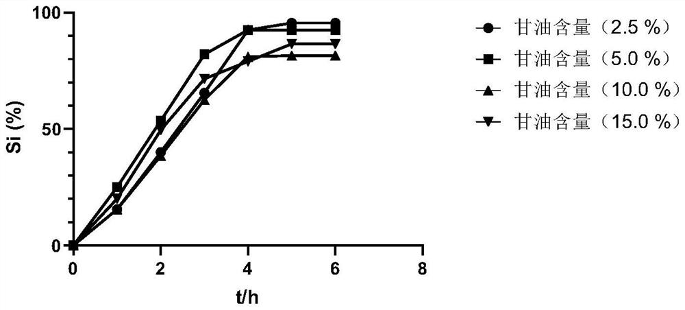Antibacterial peptide Cbf-14 hydrogel as well as preparation method and application thereof